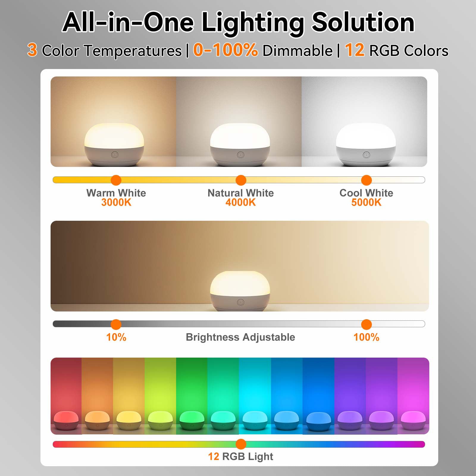 SUNMORY Rechargeable RGB Night Light